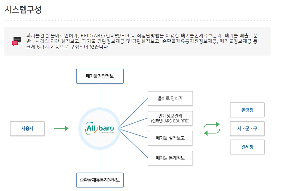 올바로사용대장