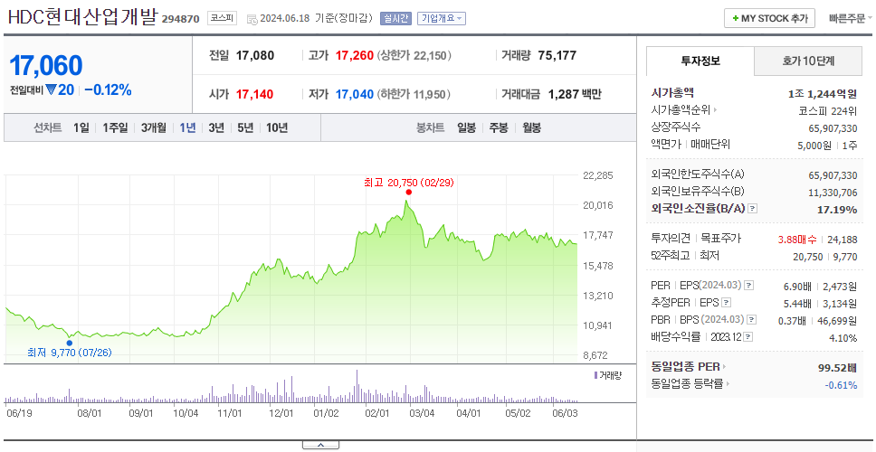 HDC현대산업개발_주가