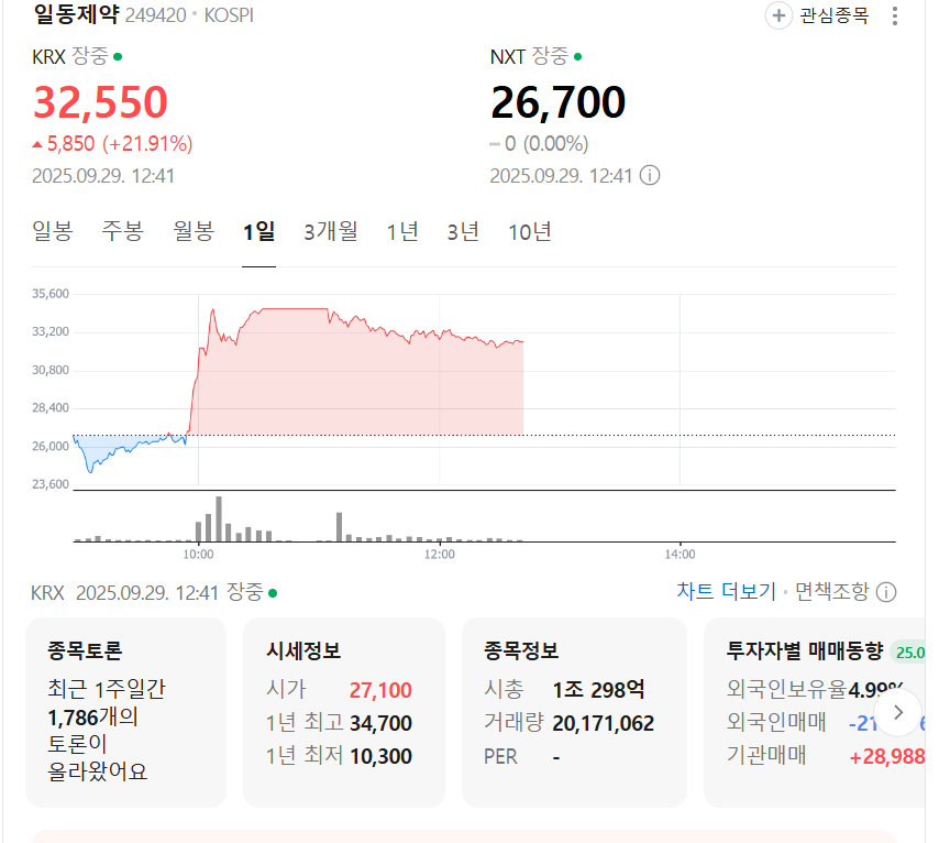 네이버 주식 일동제약