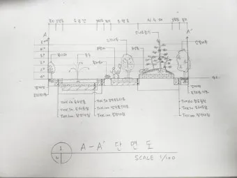 조경기능사 시험일정 기출문제 응시자격 완벽 합격 가이드_4