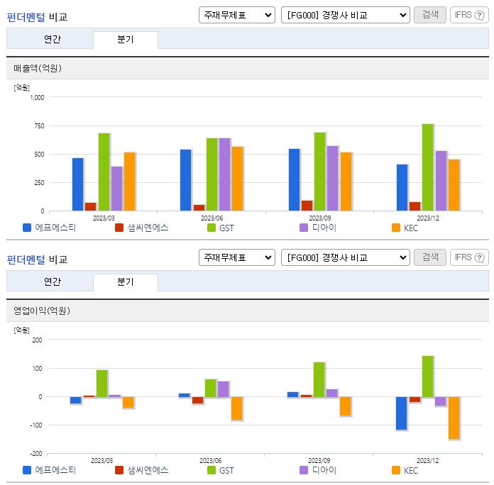 에프에스티_업종분석
