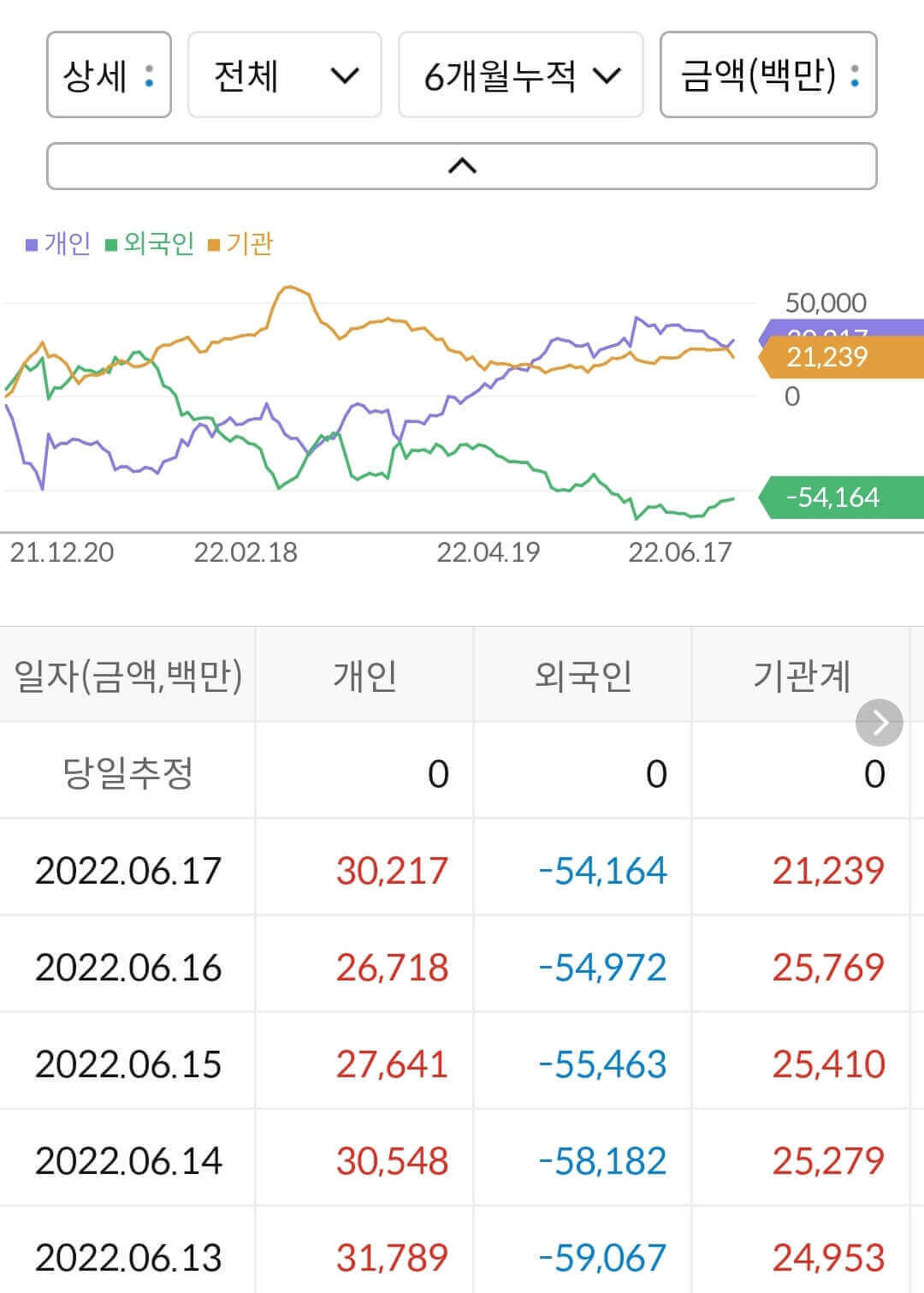 주성엔지니어링 누적 수급