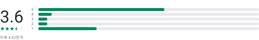 Art set 4 procreate, Sgraffito