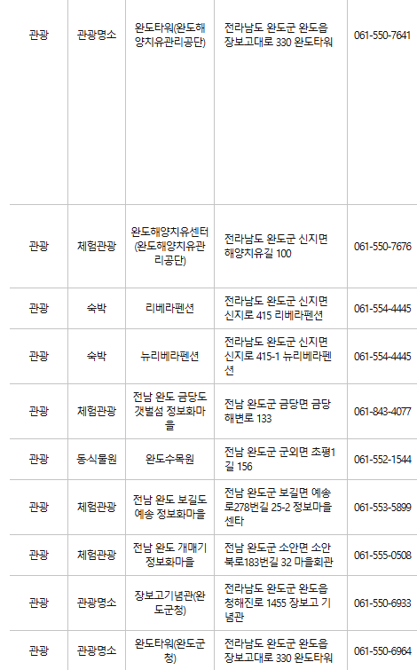 완도 문화누리카드 사용처