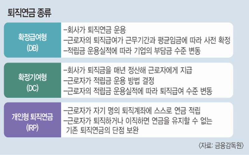개인형 퇴직연금 IRP의 모든것 148만 원 세액공제 한도 및 개설 조건