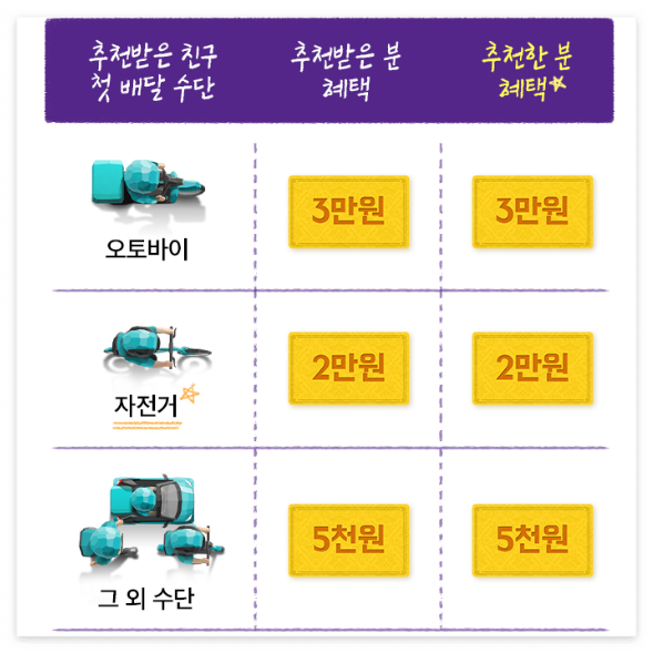 배민커넥트 친구추천 이벤트
