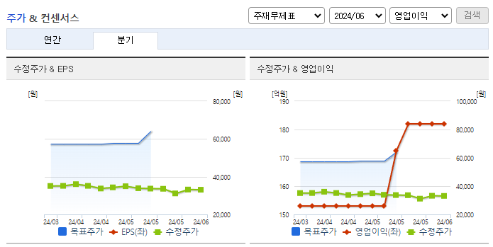 휴온스_컨센서스