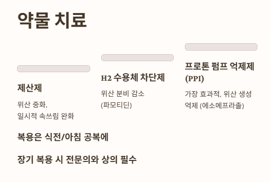 역류성식도염 치료법 완벽 가이드