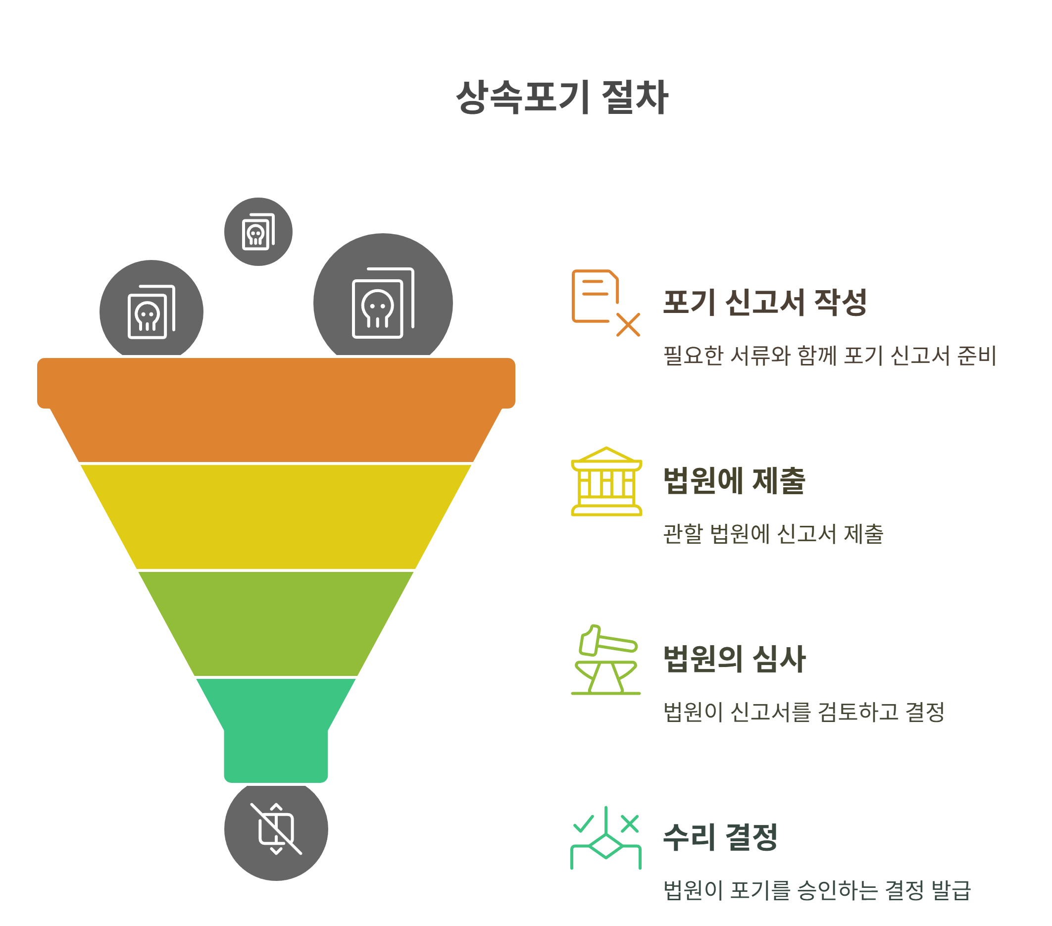 상속포기의 정의와 기본 절차 알아보기