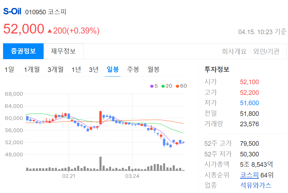 한덕수 관련주
