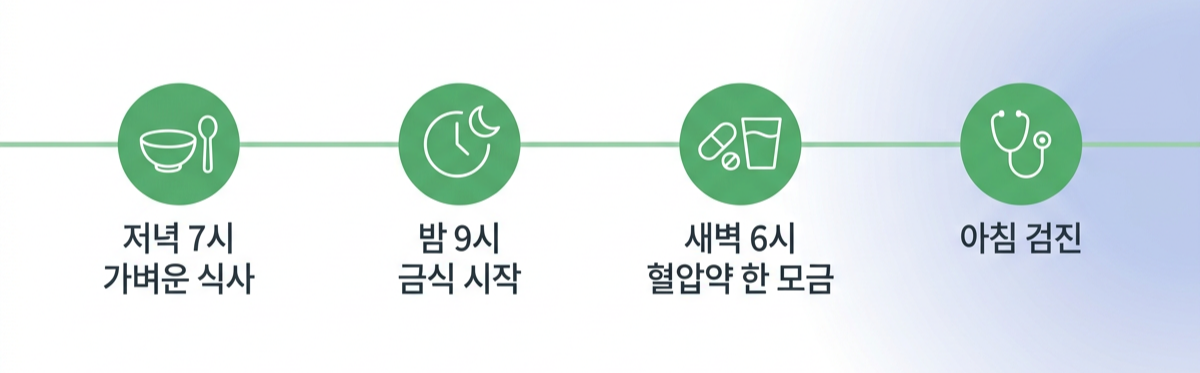 건강검진 전 물 금식 시간표