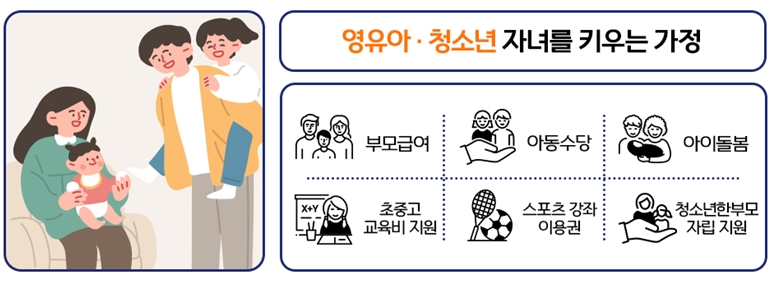 영유아, 청소년 자녀를 키우는 가정