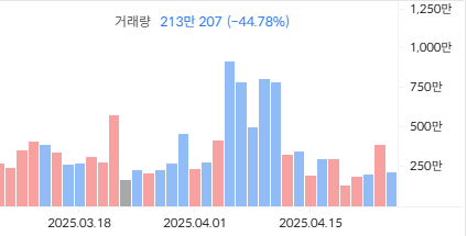 SK하이닉스 주가 전망