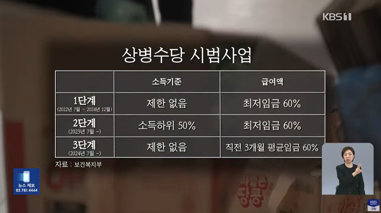 상병수당 병가수당 아프면쉼 근로자복지 플랫폼노동자 사회안전망