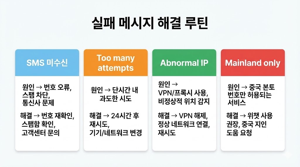 (QQ) QQ 회원가입 2026: 공식 등록 페이지 기준 ‘가능/제한’ 케이스표