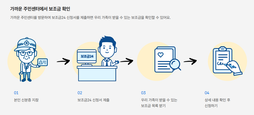 보조금24 지원금 신청