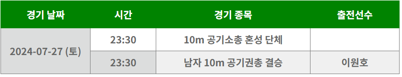 2024 파리올림픽 사격