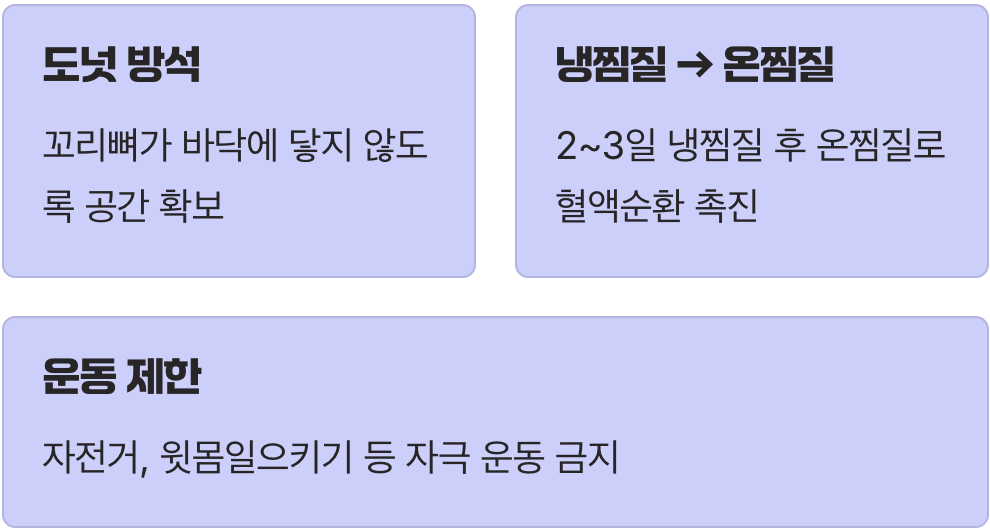 통증을 줄이는 현명한 생활 습관