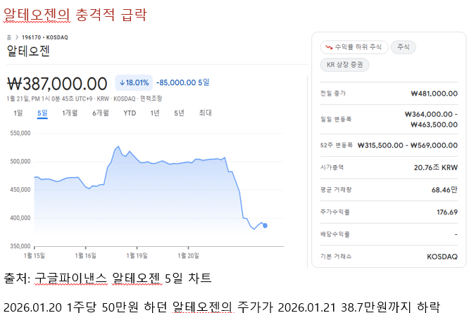알테오젠의 충격적 급락
