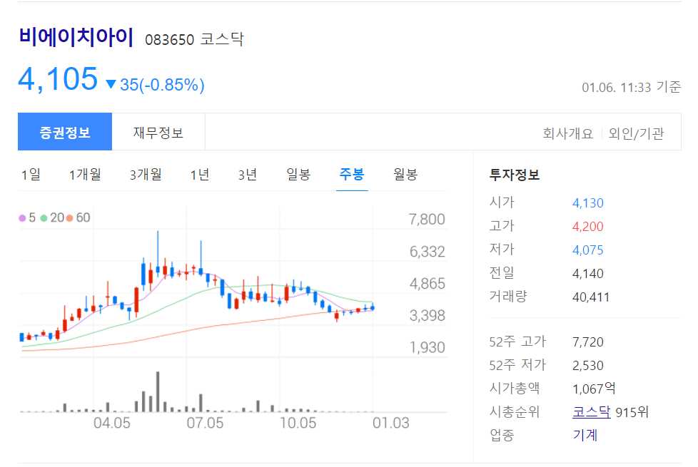 원전 관련주 대장주