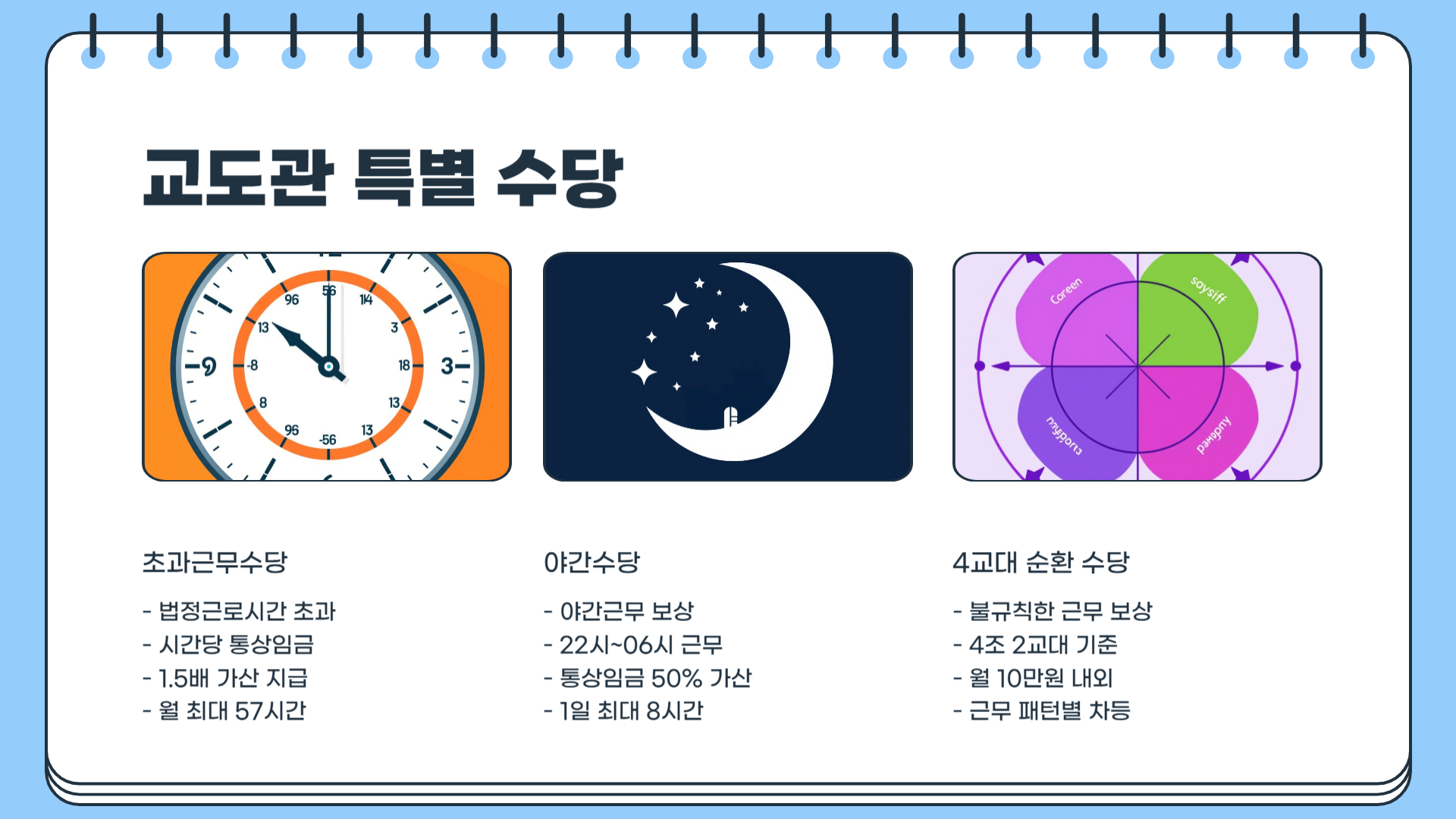 2025년 교정직 공무원 월급 교도관 계급표 봉급표