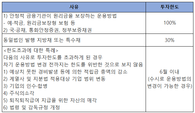 집중투자한도에 대한 특례
