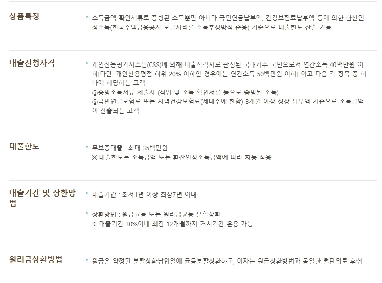 국민은행 새희망홀씨 대출 조건 금리 한도 서류 신청방법