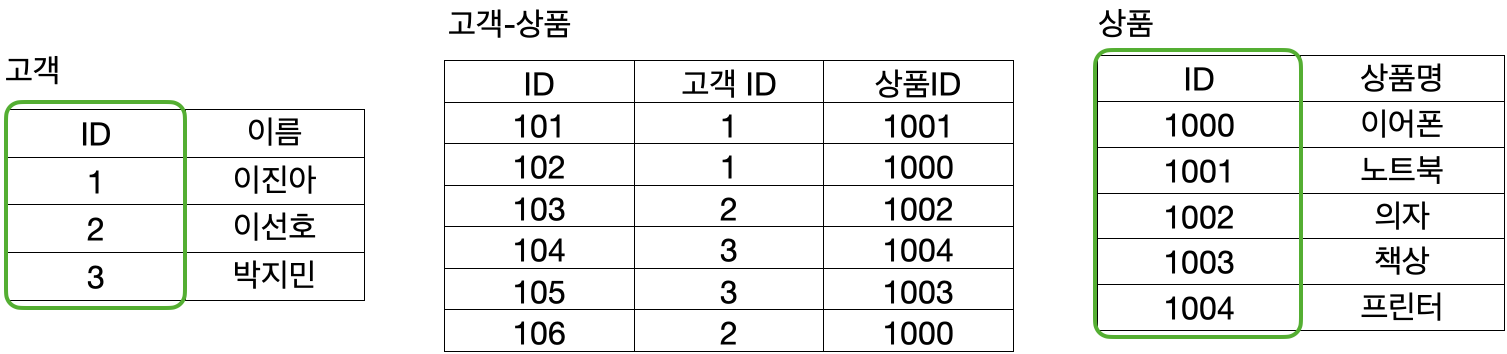 N:M관계 예시