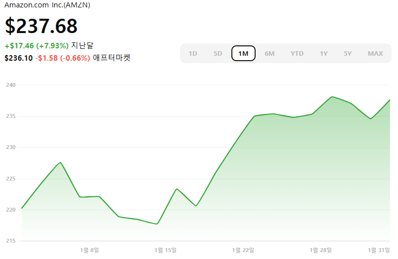 딥시크 주식 딥시크 관련주식 (미국 주식 한국 주식 중국 주식)