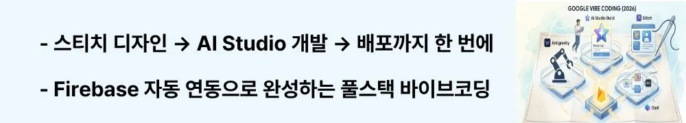 구글 바이브 코딩: "스티치 디자인 &rarr; AI Studio 개발 &rarr; 배포까지 한 번에 / Firebase 자동 연동으로 완성하는 풀스택 바이브코딩"이라는 문구가 포함된 웹배너 이미지. 이 이미지는 구글 바이브코딩의 디자인-개발-배포 전체 파이프라인 흐름을 시각적으로 전달하며, 블로그의 풀스택 바이브코딩 파이프라인과 관련된 내용을 설명함 (Google vibe coding fullstack pipeline with Firebase)