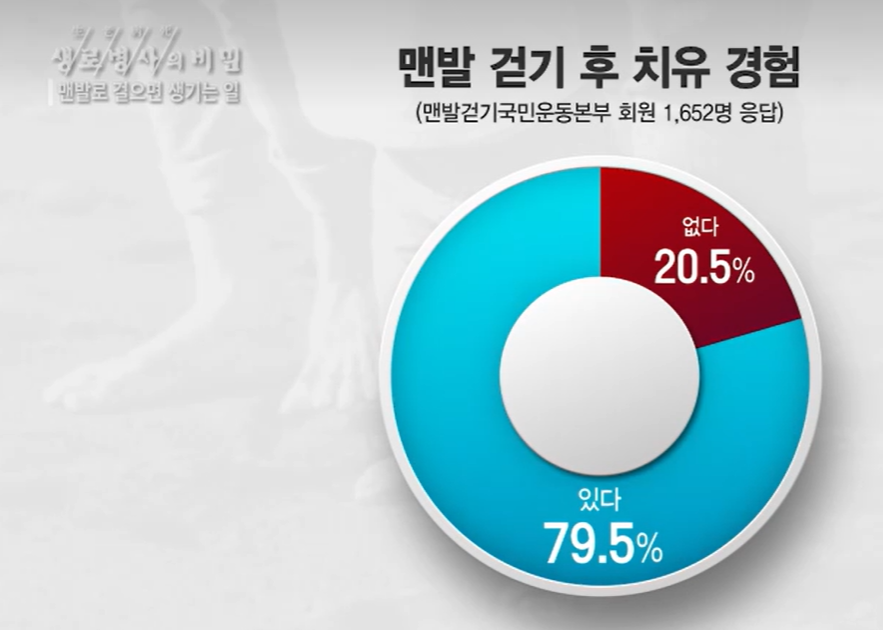 맨발 걷기 효능