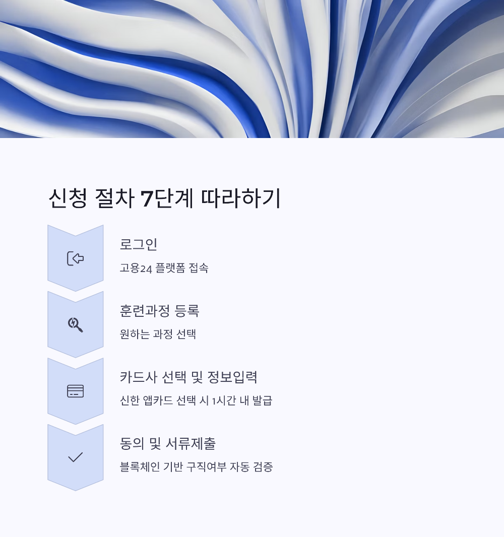 2025년 국민내일배움카드 신청방법 온라인부터 HRD-Net까지 완벽 정리