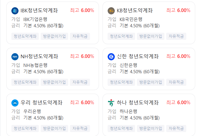 은행별 금리 안내