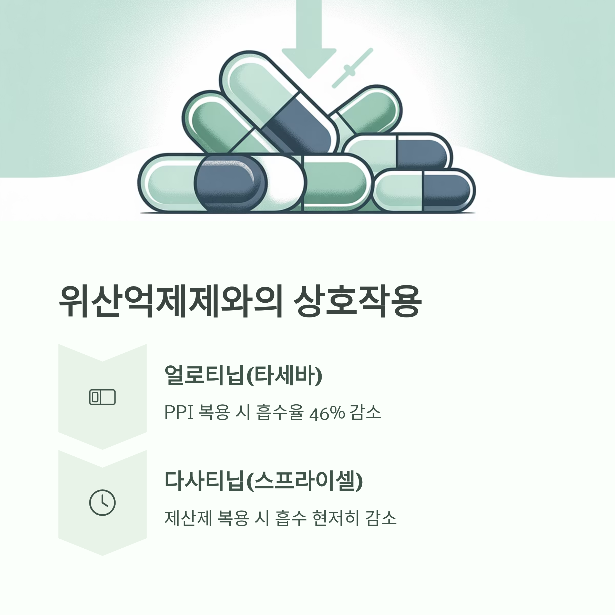 표적치료제와 위산억제제 상호작용