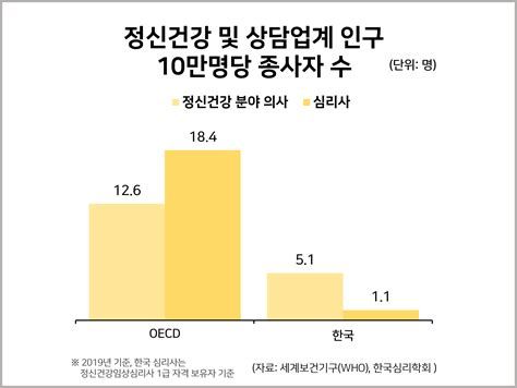 정신상담