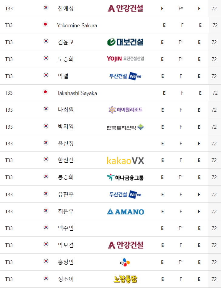하나금융그룹챔피언십대회