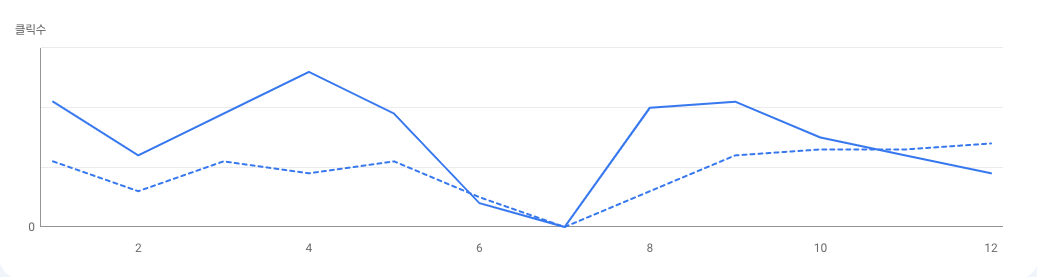 스팬딧, 법인카드, 옥외광고, 스타트업 마케팅, B2B 마케팅