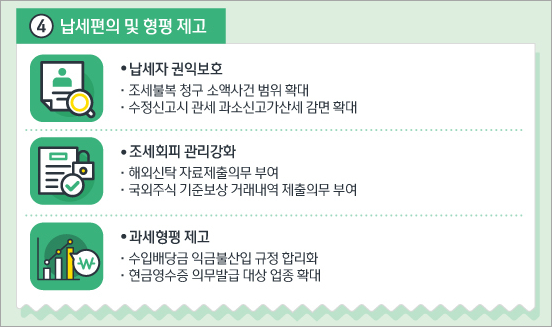 2023년 세법개정안(자료 기획재정부 뉴스1)