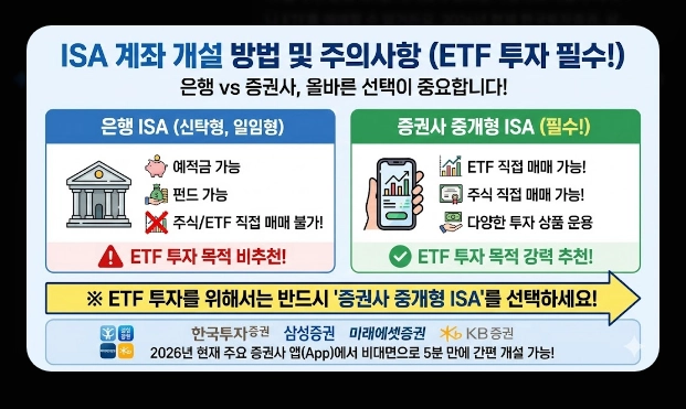 ISA 계좌 코스피 ETF 투자 [2026년 혜택] 추천 종목 및 배당금 500만원 절세 전략