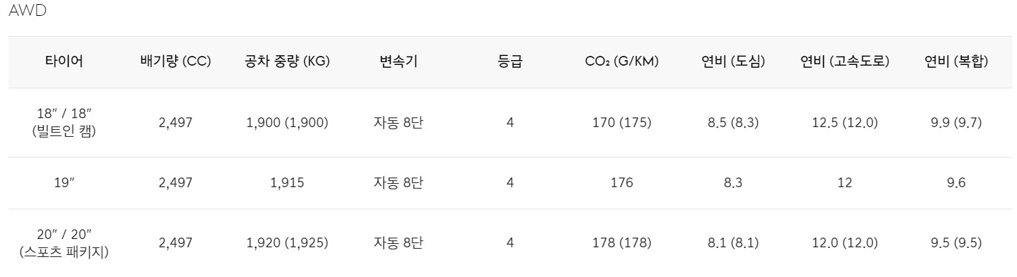 제네시스-g80-연비