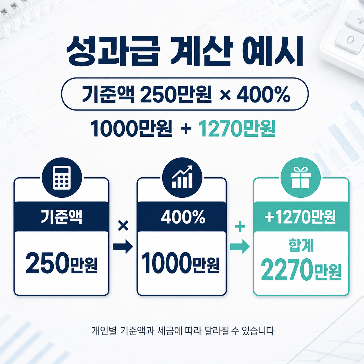 성과급 계산 예시