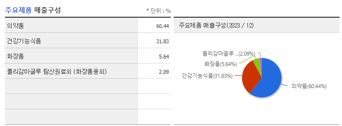 비엘_주요제품