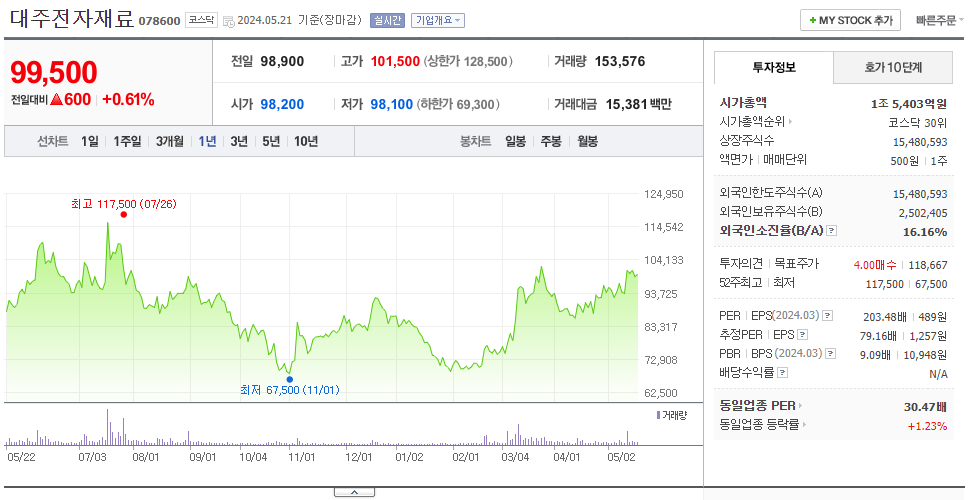 대주전자재료_주가