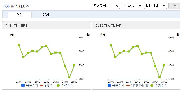 진양제약_컨센서스