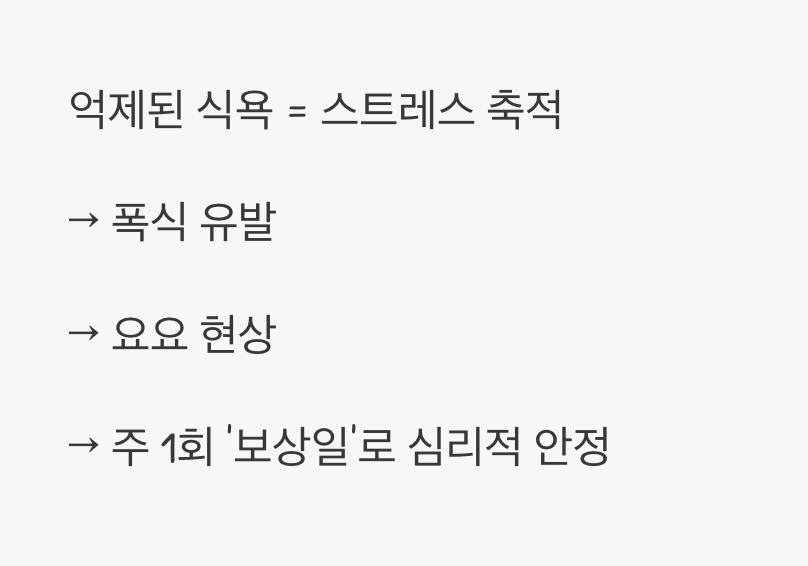 '먹고 싶다'는 욕구, 무시하면 터진다