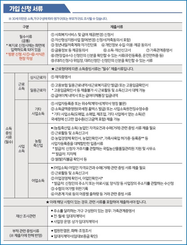청년내일저축계좌