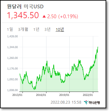 페이팔 설정하기 (잔액 우선 결제)