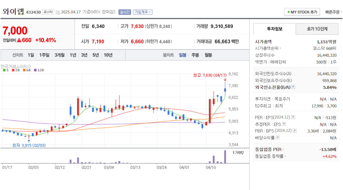 2025 웹툰 관련주 총정리 이재명 도서관 방문 수혜주 와이랩