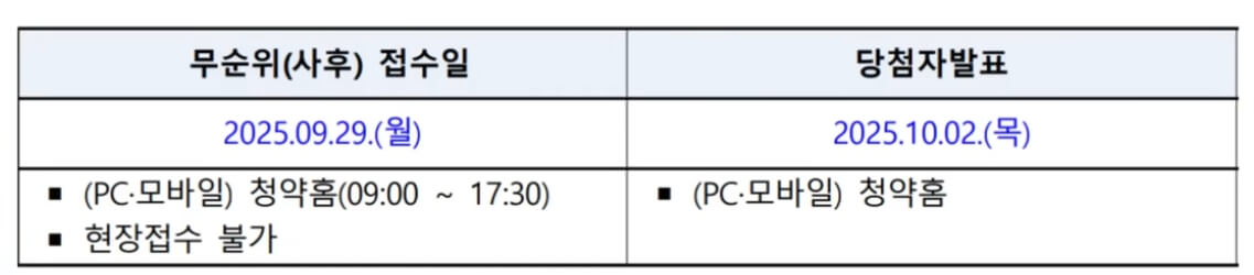무순위 당첨 줍줍