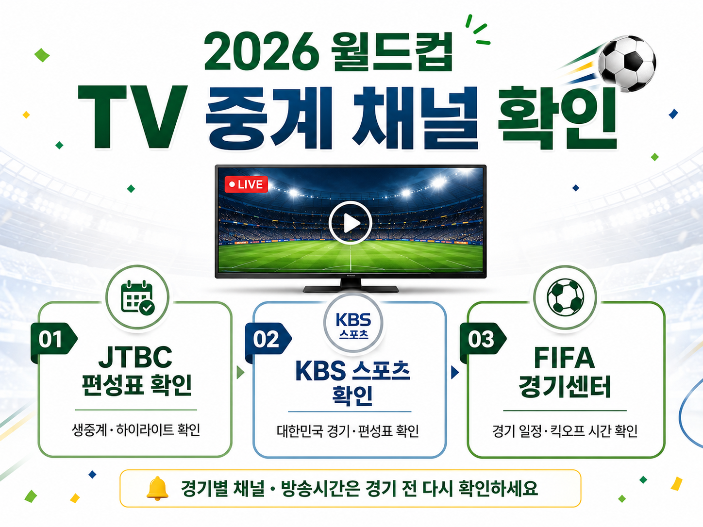 2026 월드컵 TV 중계 채널 확인 방법 안내 인포그래픽